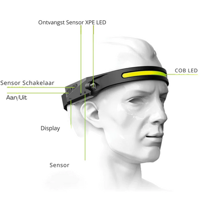 BeamHead Lighter™ | LED Headband | 1+1 Free