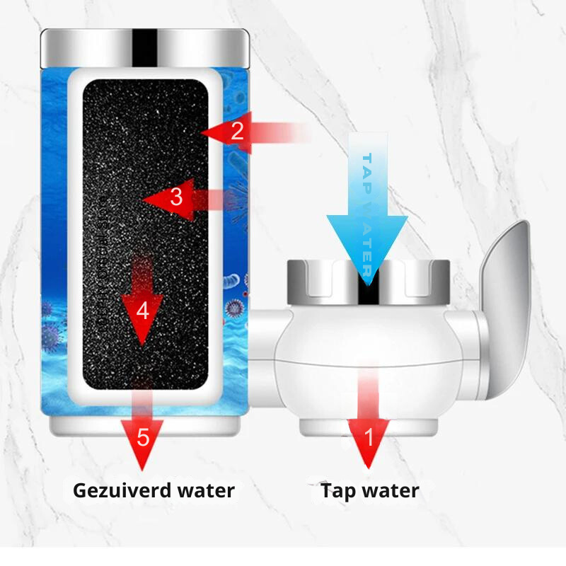 AquaClear™ | Purification in No-Time