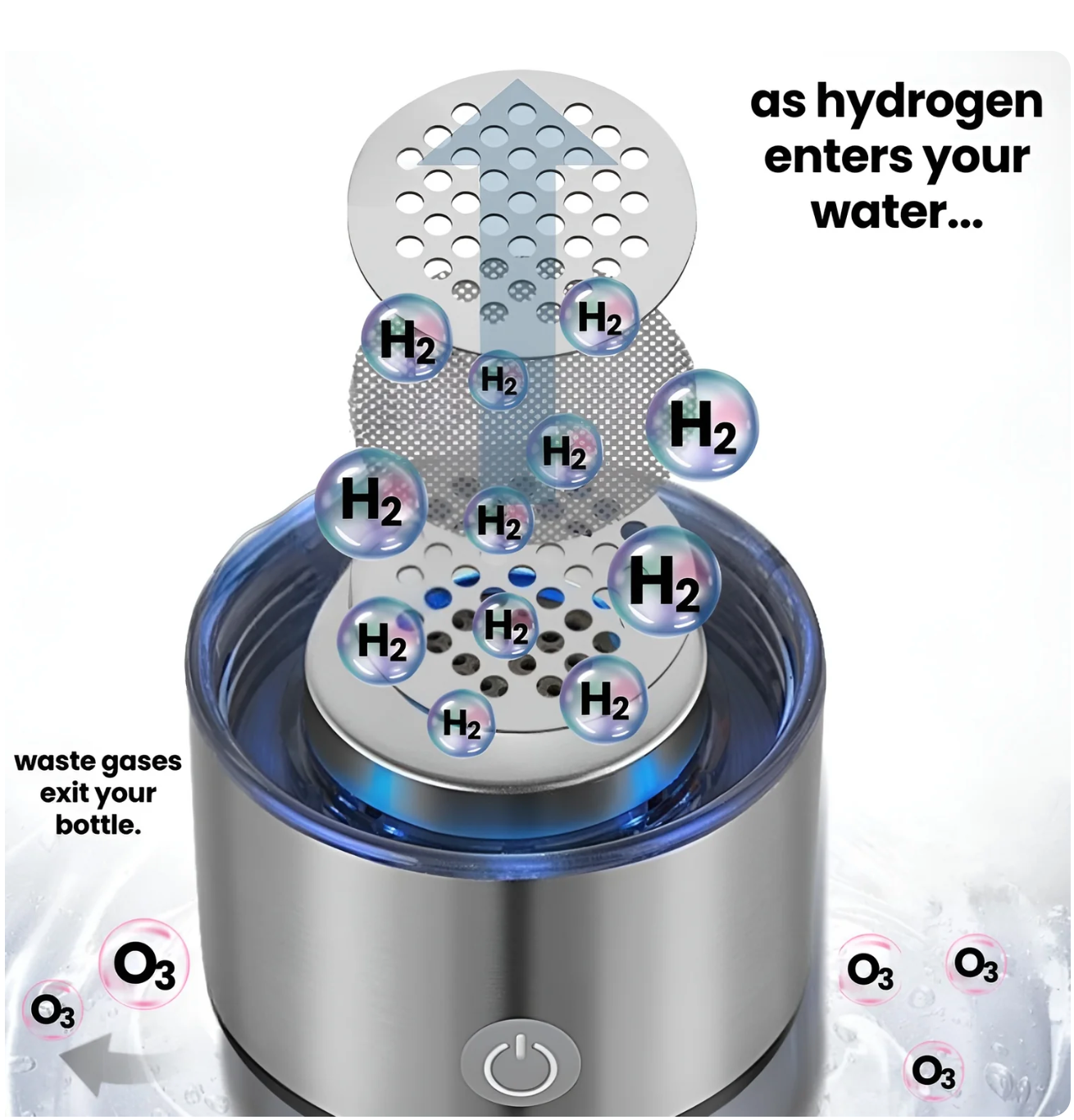 HydroPure Generator Water Bottle 