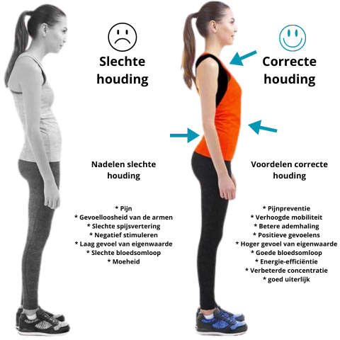 Posture Precision™ l Improve your posture and health by 80% in 2 days!