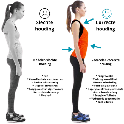 Posture Precision™ l Improve your posture and health by 80% in 2 days!