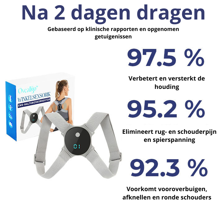 Posture Precision™ l Improve your posture and health by 80% in 2 days!