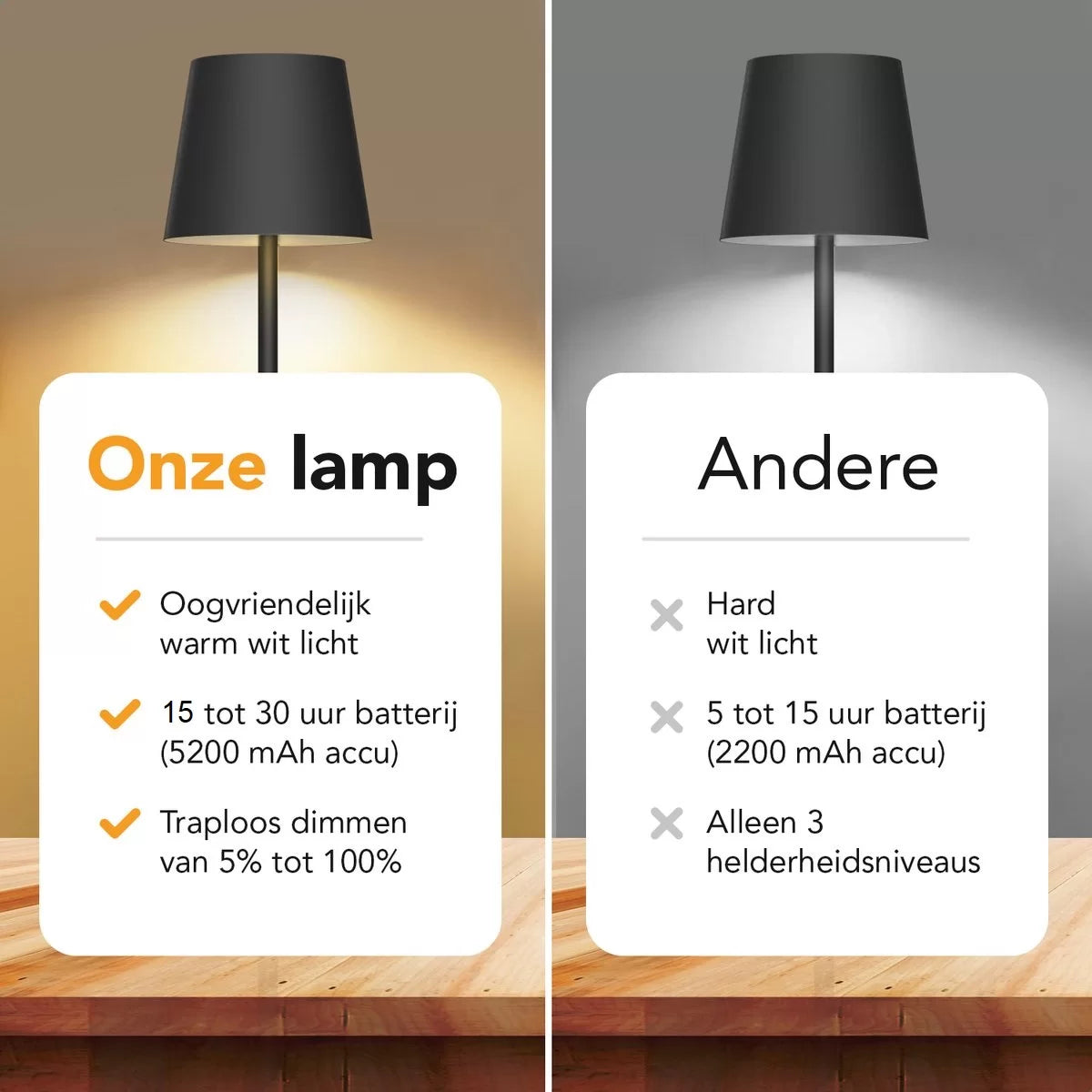 Vilamp™ | Duurzaam & Zuinig | Lamp vol rust en eenvoud