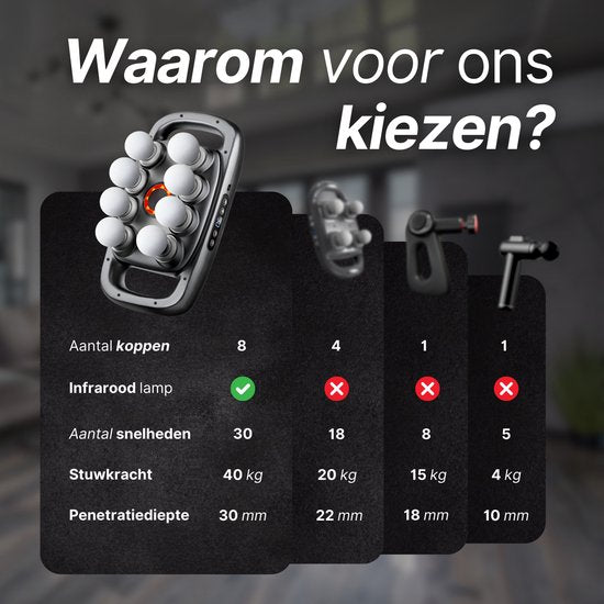 RecoverX™ – Diepe Spierherstel Massagegun (30 Niveaus, 3 Modi)